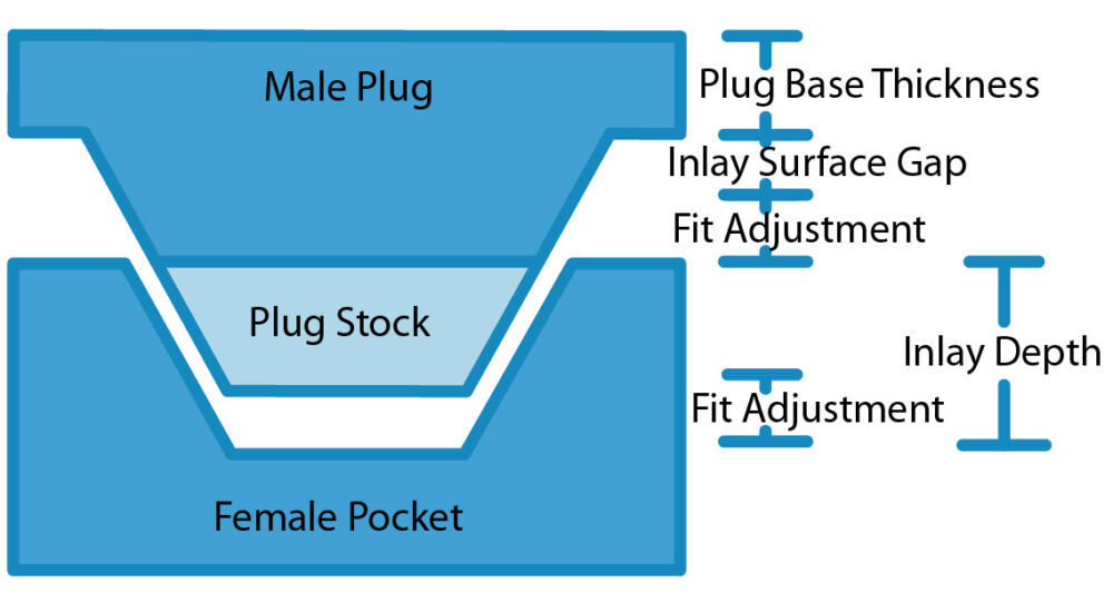 Function Loader Inlay VBit Inlay Plugin for Autodesk® Fusion® – Corbin's Workshop ...